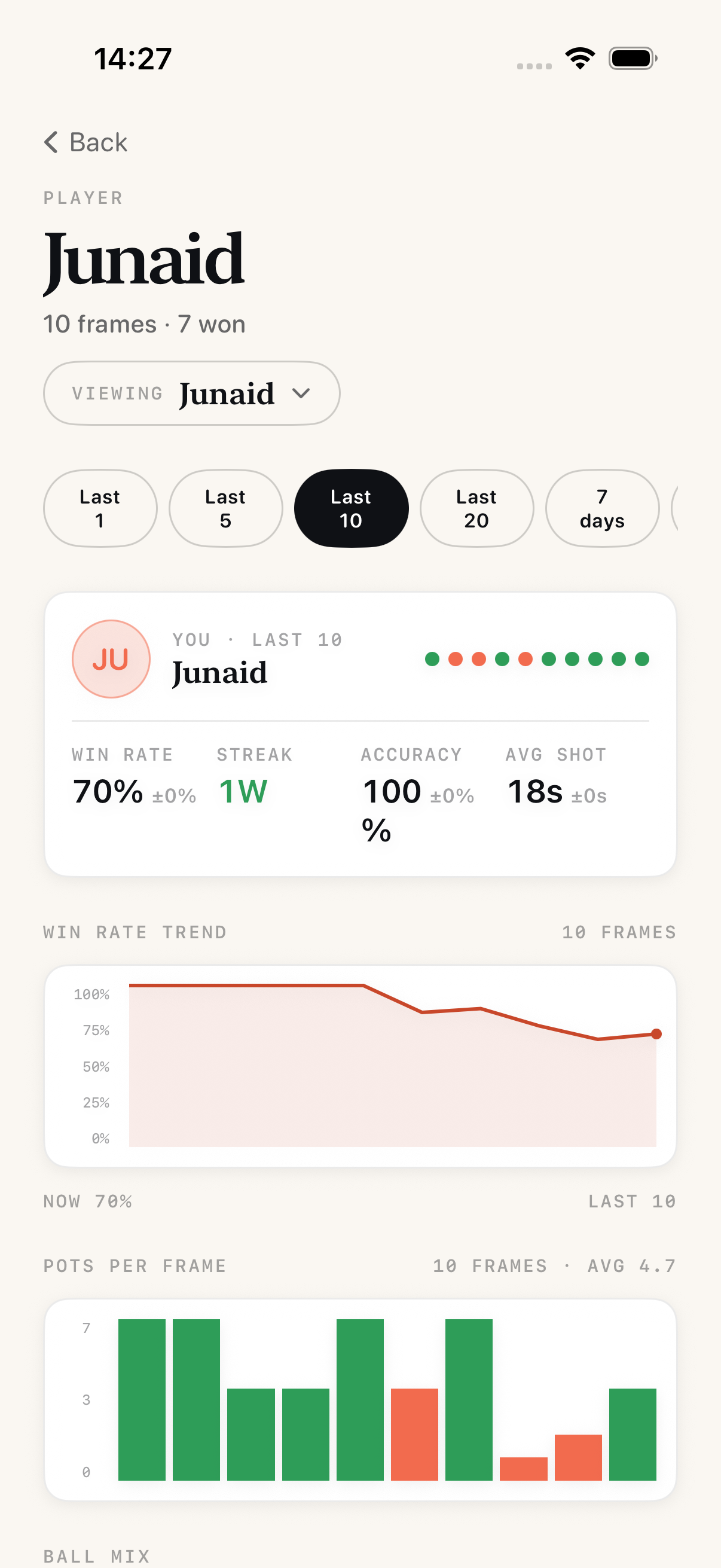 Player stats - win rate, form, sparkline